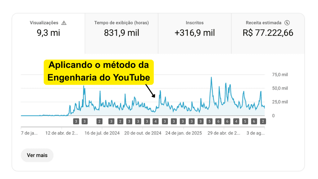 Resultado de cliente no YouTube