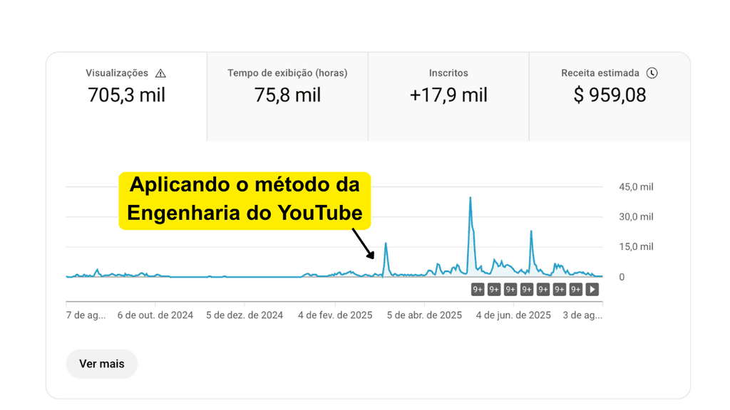 Resultado de cliente no YouTube