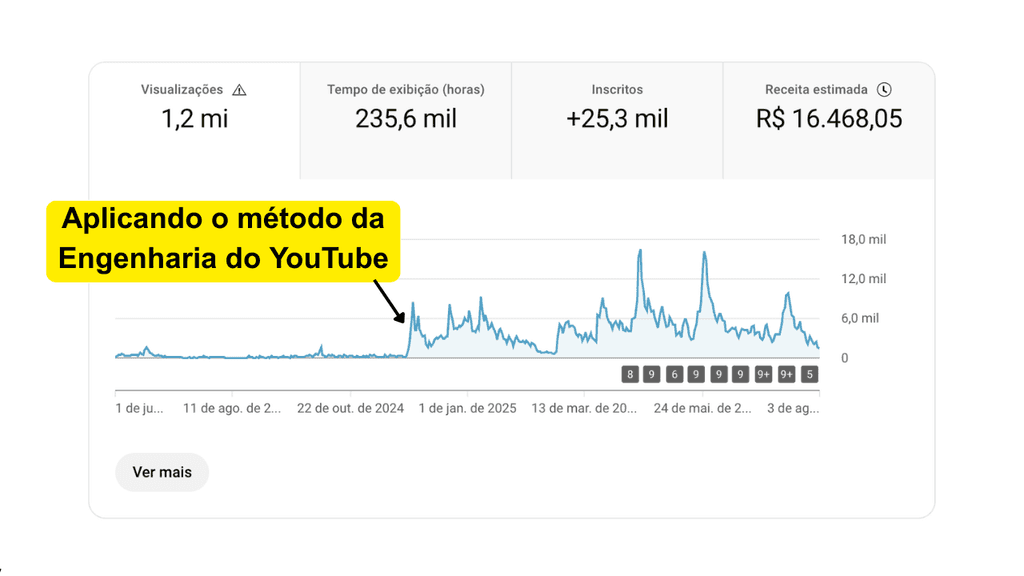 Resultado de cliente no YouTube