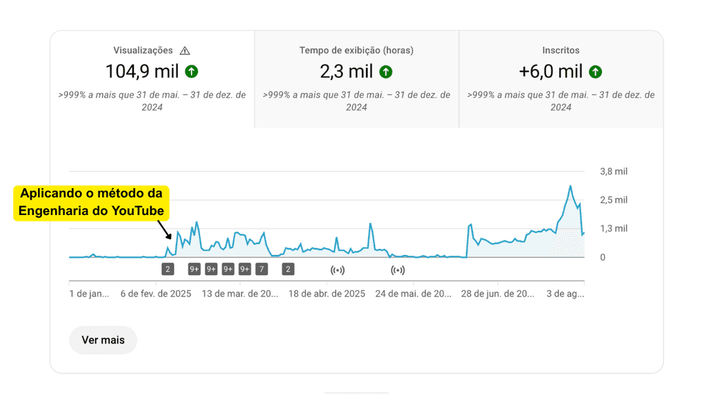 Resultado de cliente no YouTube